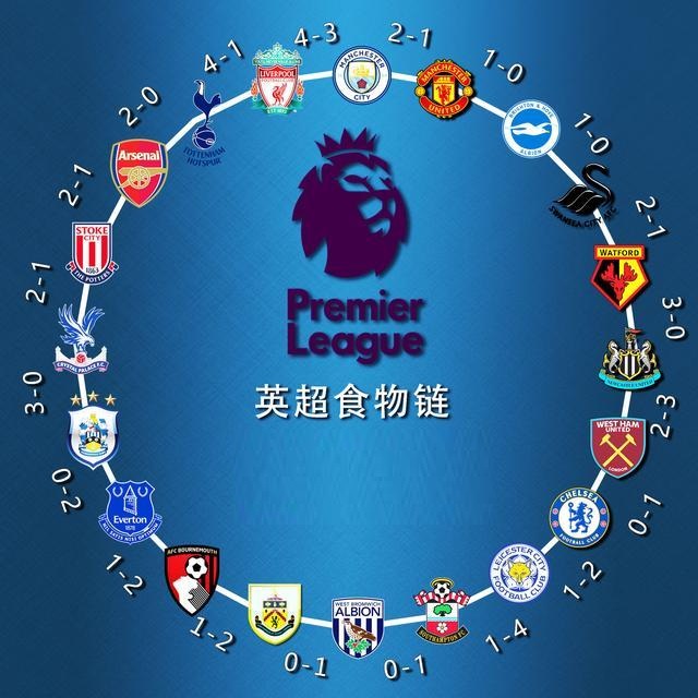 球星的个人 球星的个人