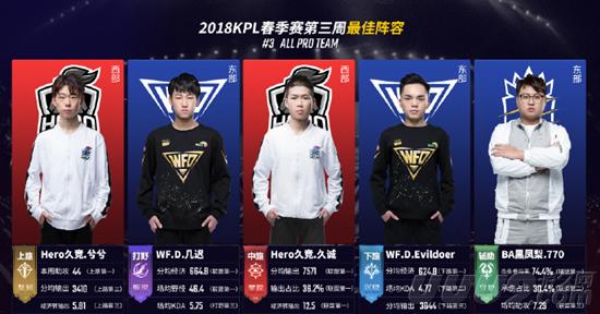 只是成绩表 只是成绩表