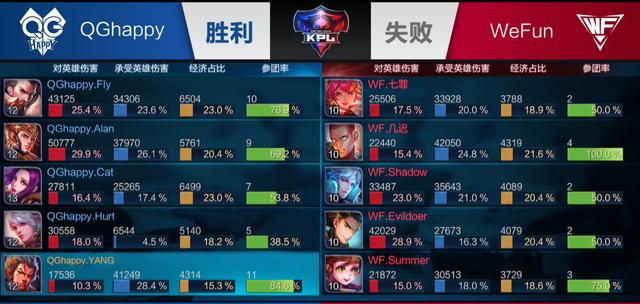 作为转会期